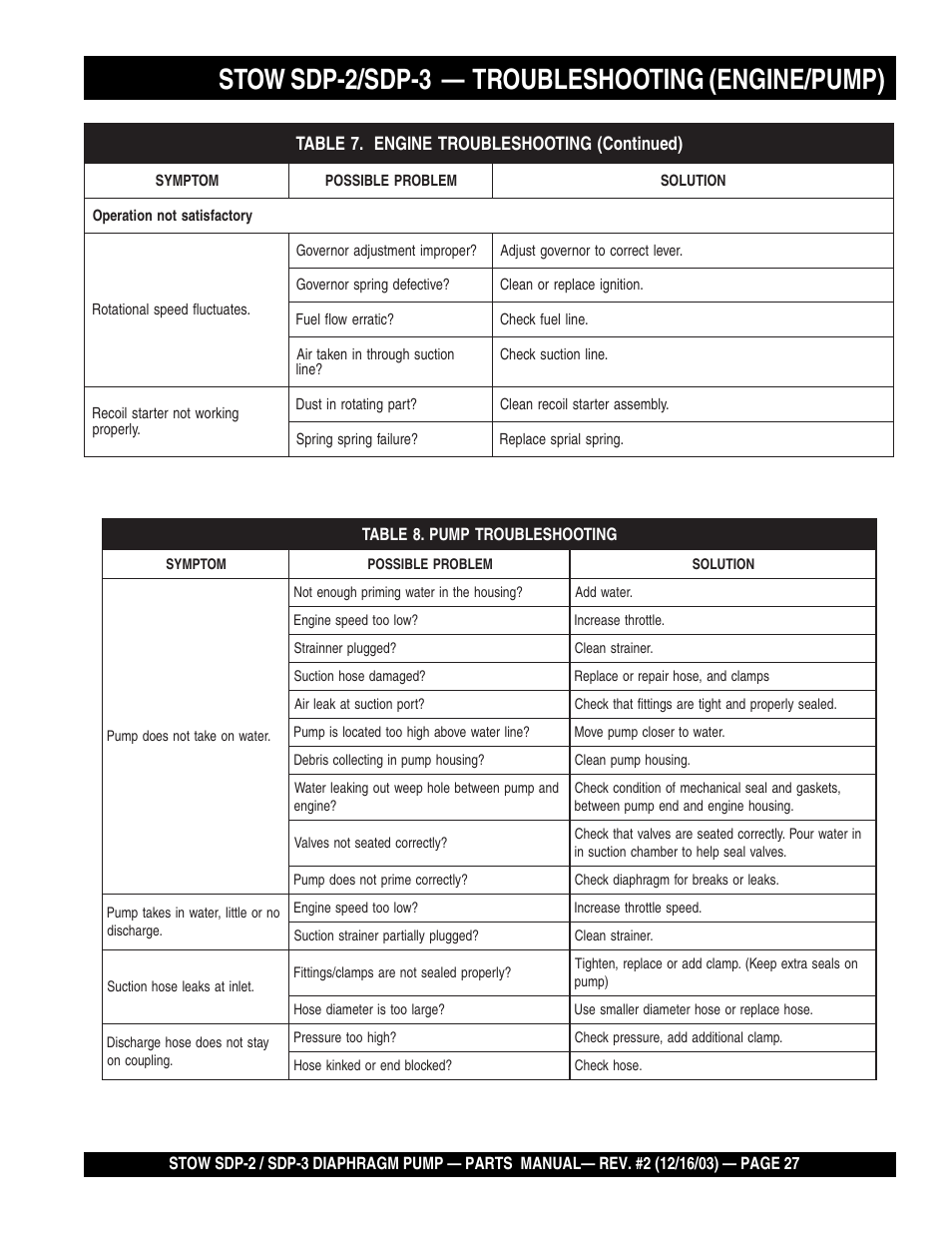 Stow sdp-2/sdp-3 — troubleshooting (engine/pump) | Multiquip SDP3 User Manual | Page 27 / 76