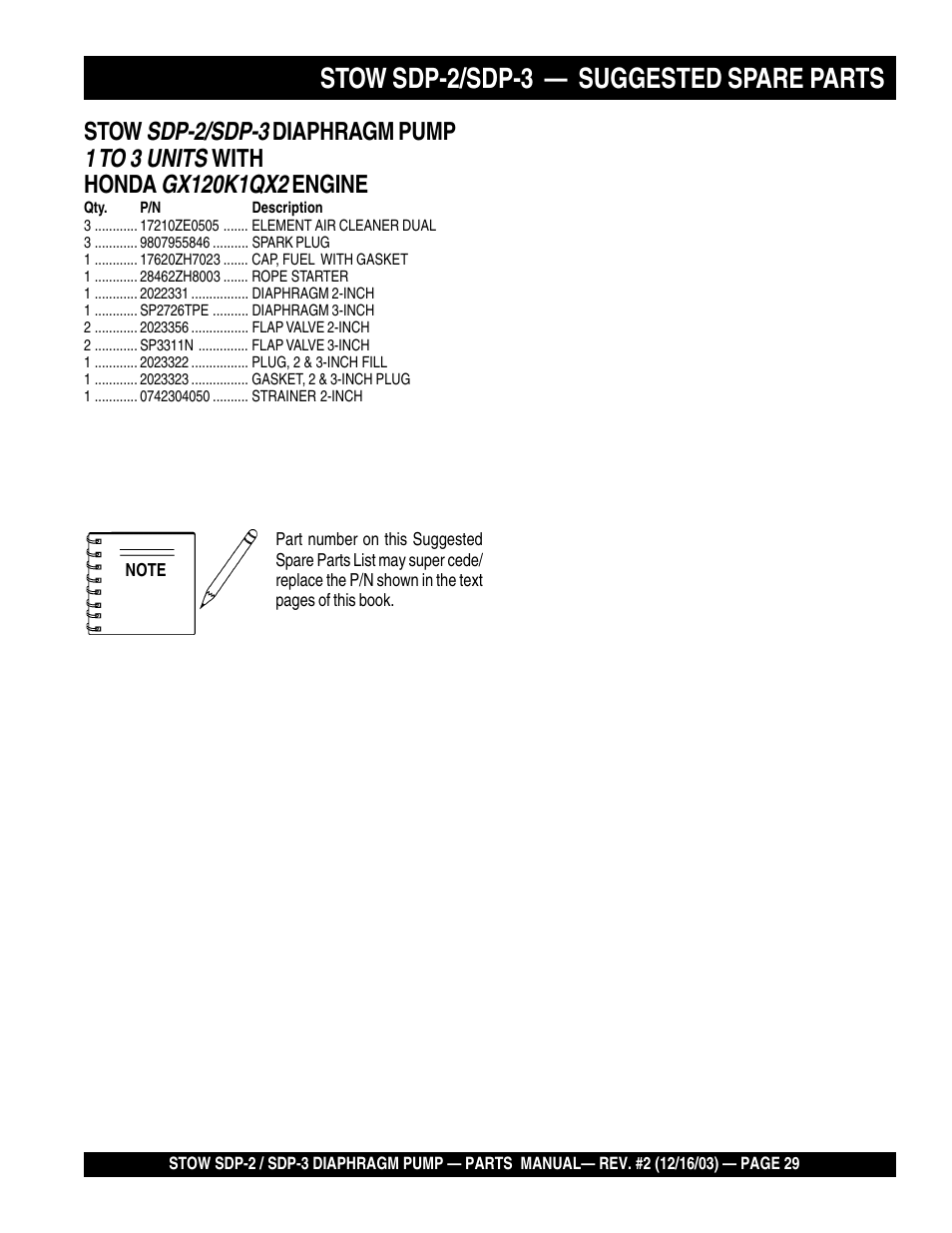 Stow sdp-2/sdp-3 — suggested spare parts, Sdp-2/sdp-3, 1 to 3 units | Multiquip SDP3 User Manual | Page 29 / 76