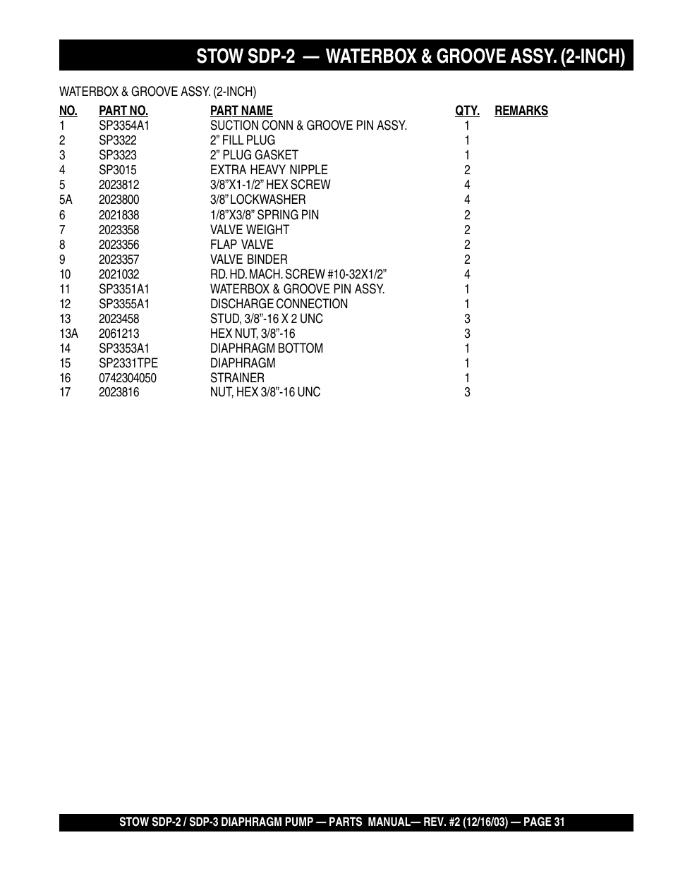 Stow sdp-2 — waterbox & groove assy. (2-inch) | Multiquip SDP3 User Manual | Page 31 / 76