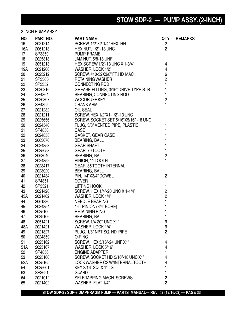 Stow sdp-2 — pump assy. (2-inch) | Multiquip SDP3 User Manual | Page 33 / 76