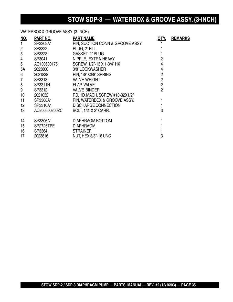 Stow sdp-3 — waterbox & groove assy. (3-inch) | Multiquip SDP3 User Manual | Page 35 / 76