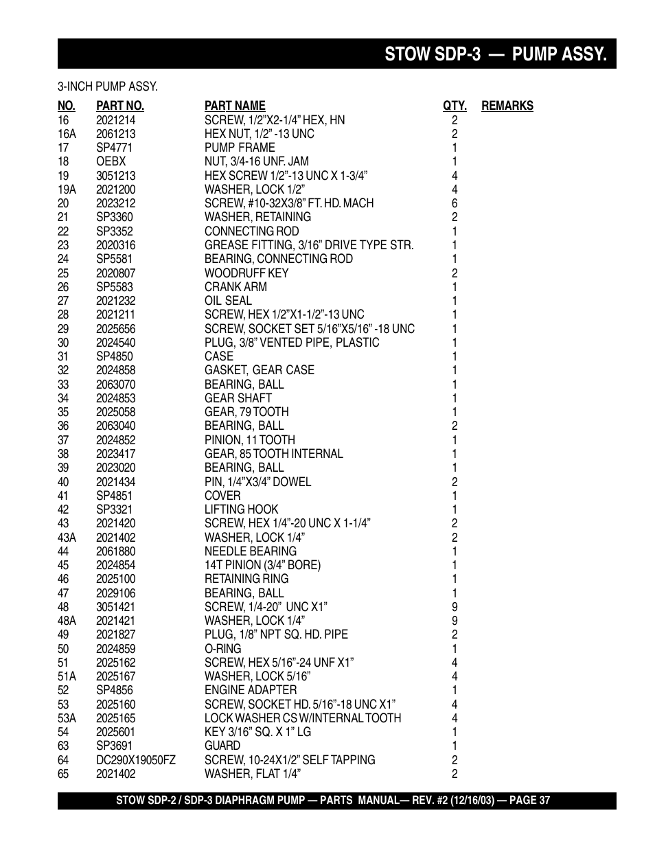 Stow sdp-3 — pump assy | Multiquip SDP3 User Manual | Page 37 / 76