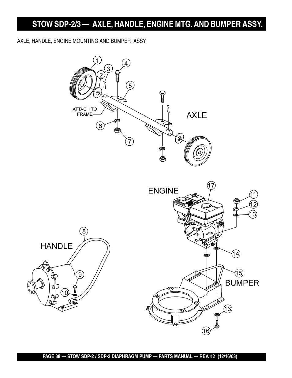Multiquip SDP3 User Manual | Page 38 / 76