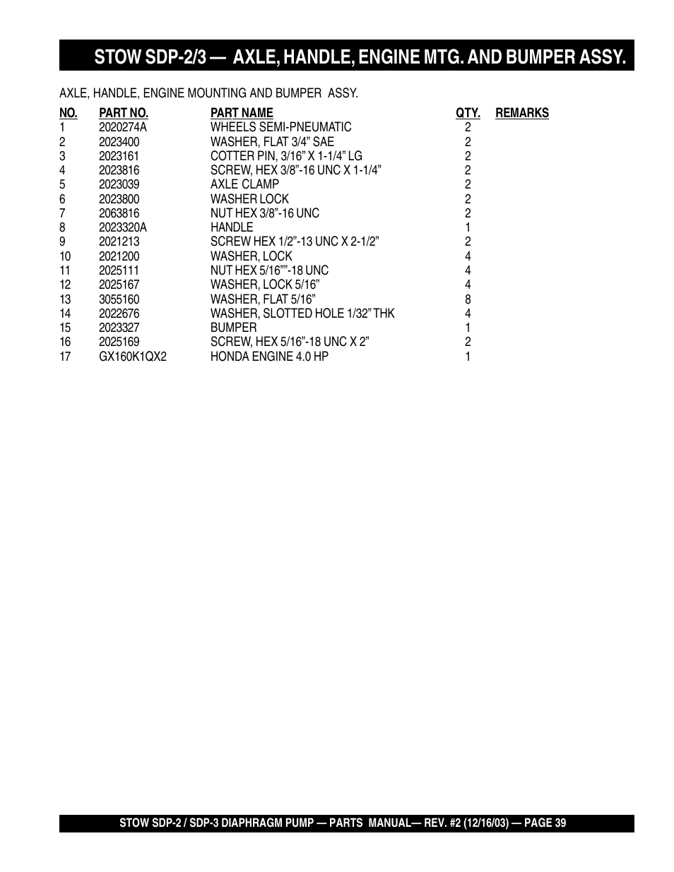 Multiquip SDP3 User Manual | Page 39 / 76
