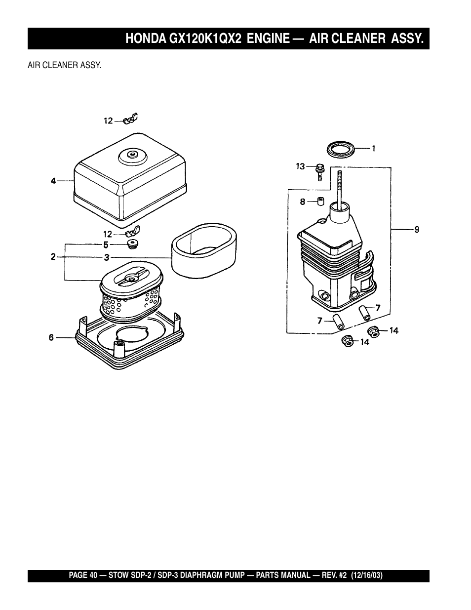 Multiquip SDP3 User Manual | Page 40 / 76