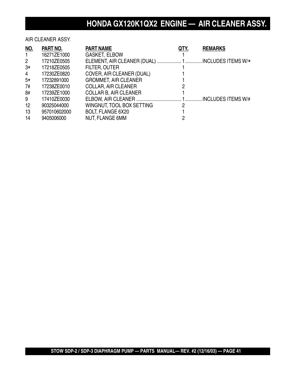 Multiquip SDP3 User Manual | Page 41 / 76