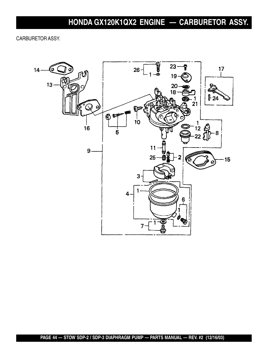 Multiquip SDP3 User Manual | Page 44 / 76