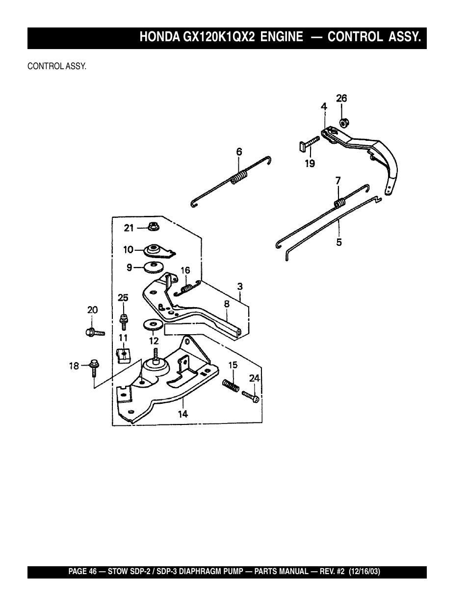 Multiquip SDP3 User Manual | Page 46 / 76