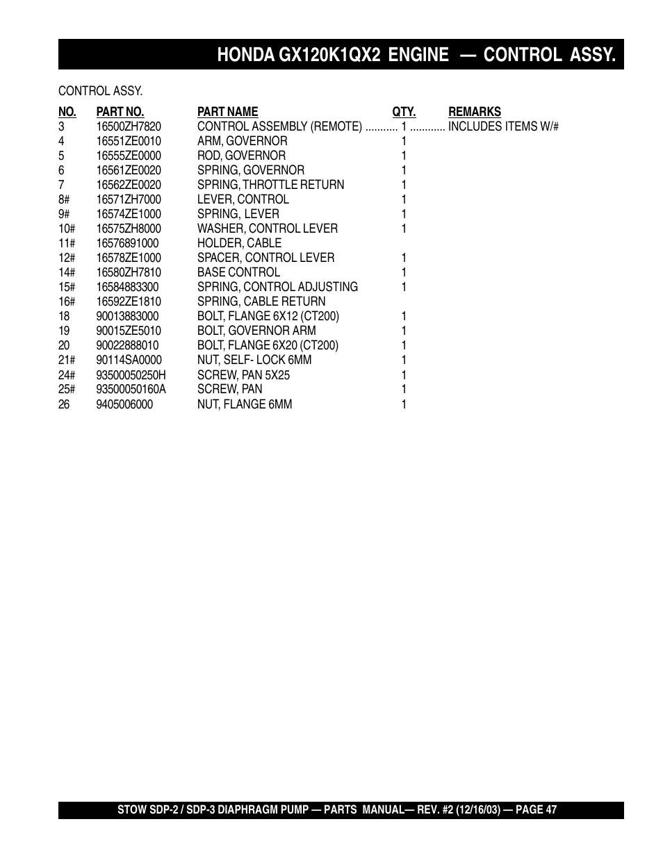 Multiquip SDP3 User Manual | Page 47 / 76
