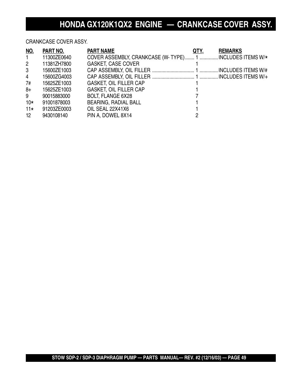 Multiquip SDP3 User Manual | Page 49 / 76