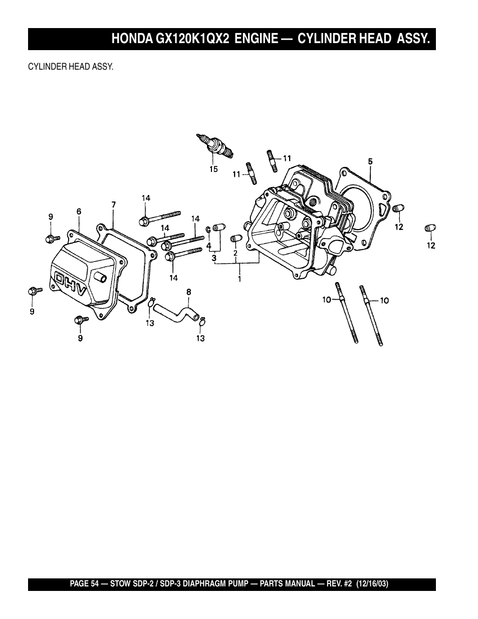 Multiquip SDP3 User Manual | Page 54 / 76