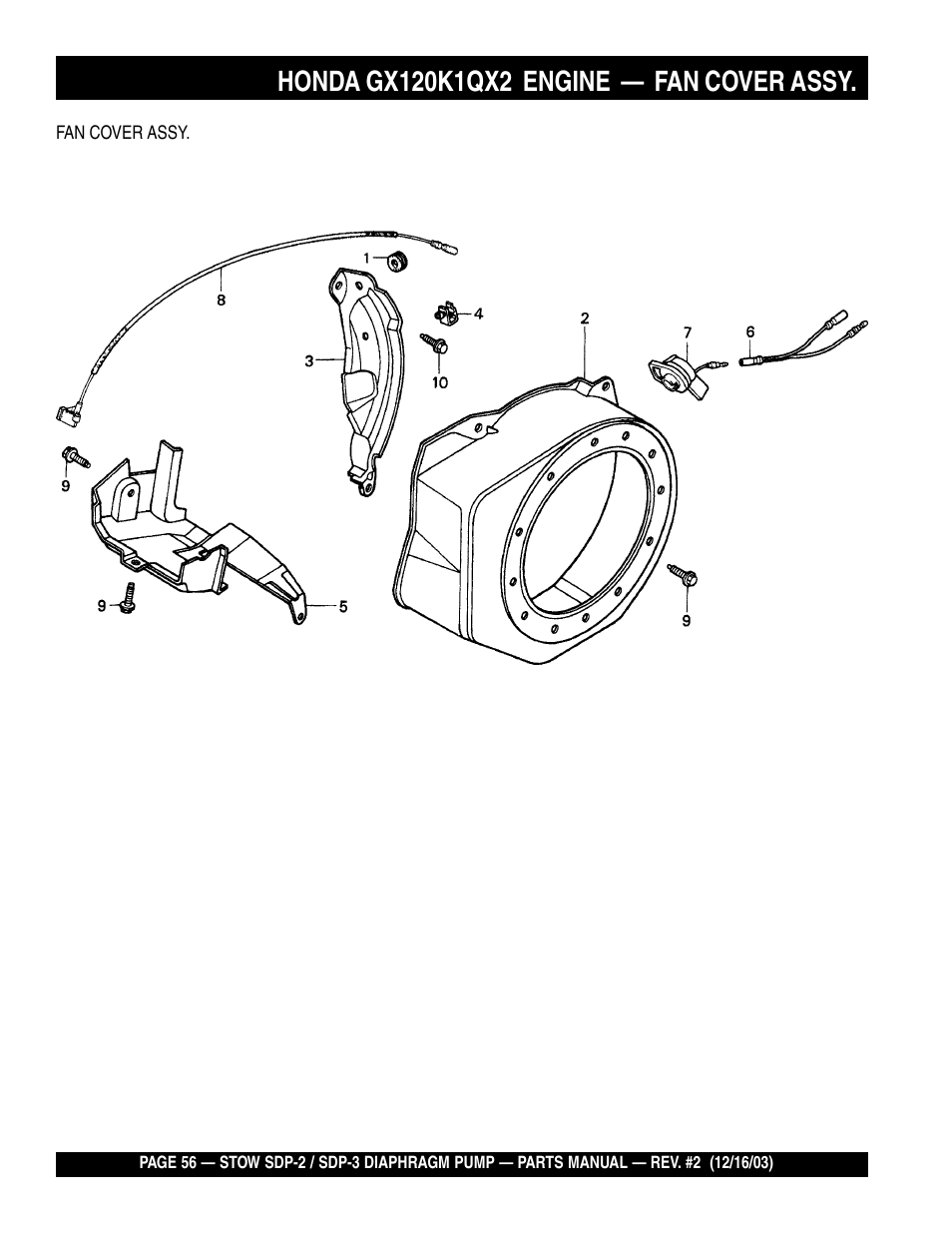 Multiquip SDP3 User Manual | Page 56 / 76
