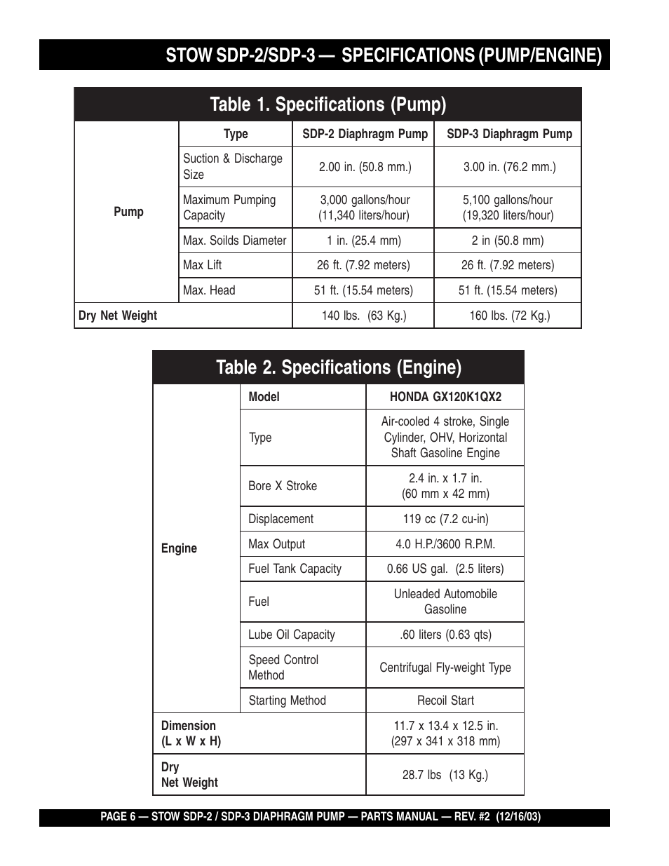 Multiquip SDP3 User Manual | Page 6 / 76