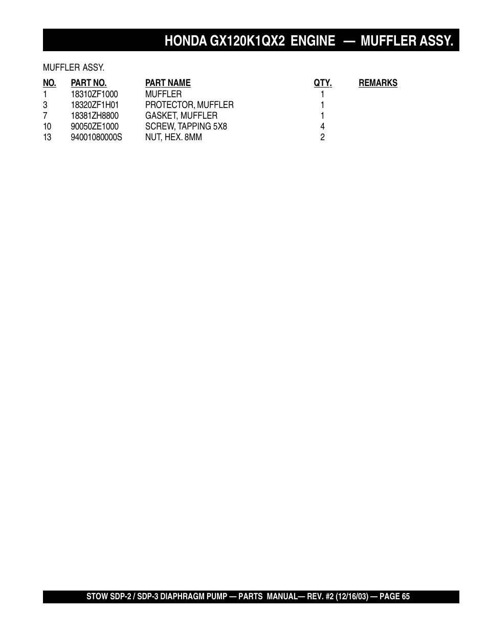 Multiquip SDP3 User Manual | Page 65 / 76