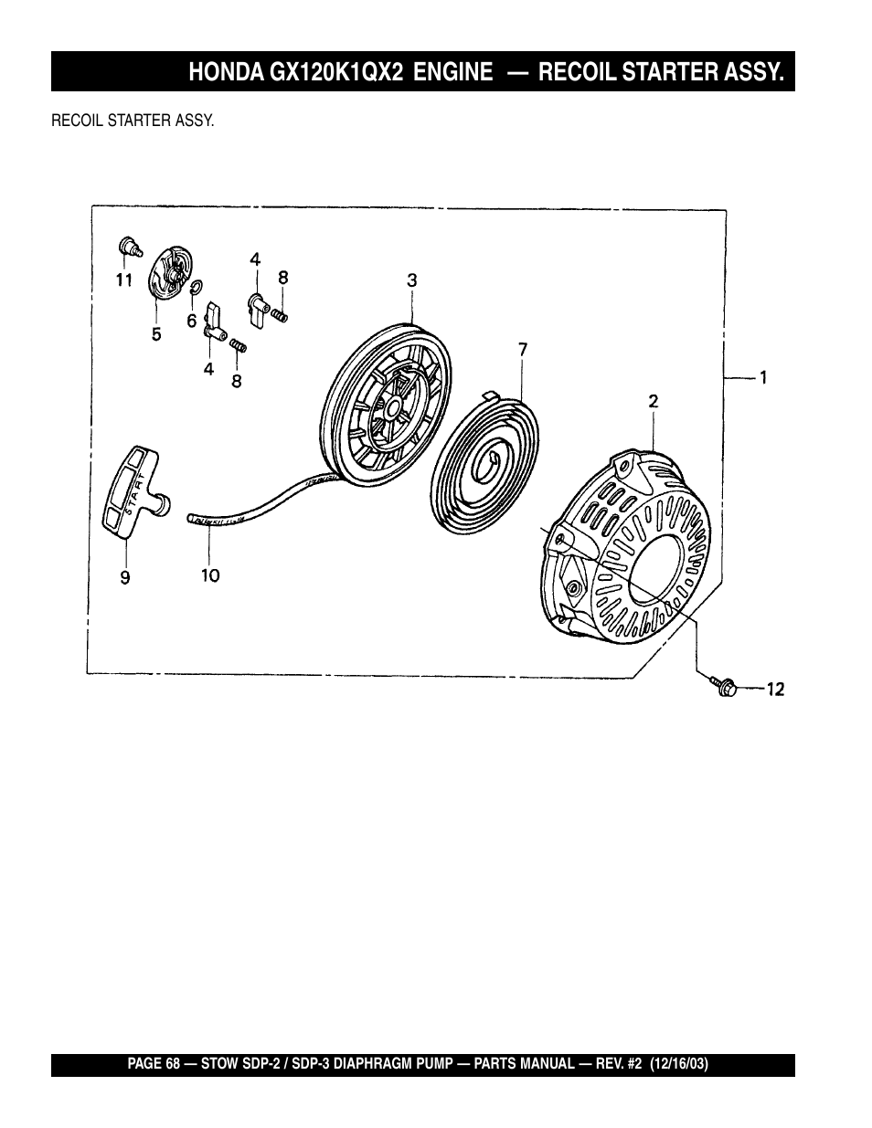 Multiquip SDP3 User Manual | Page 68 / 76