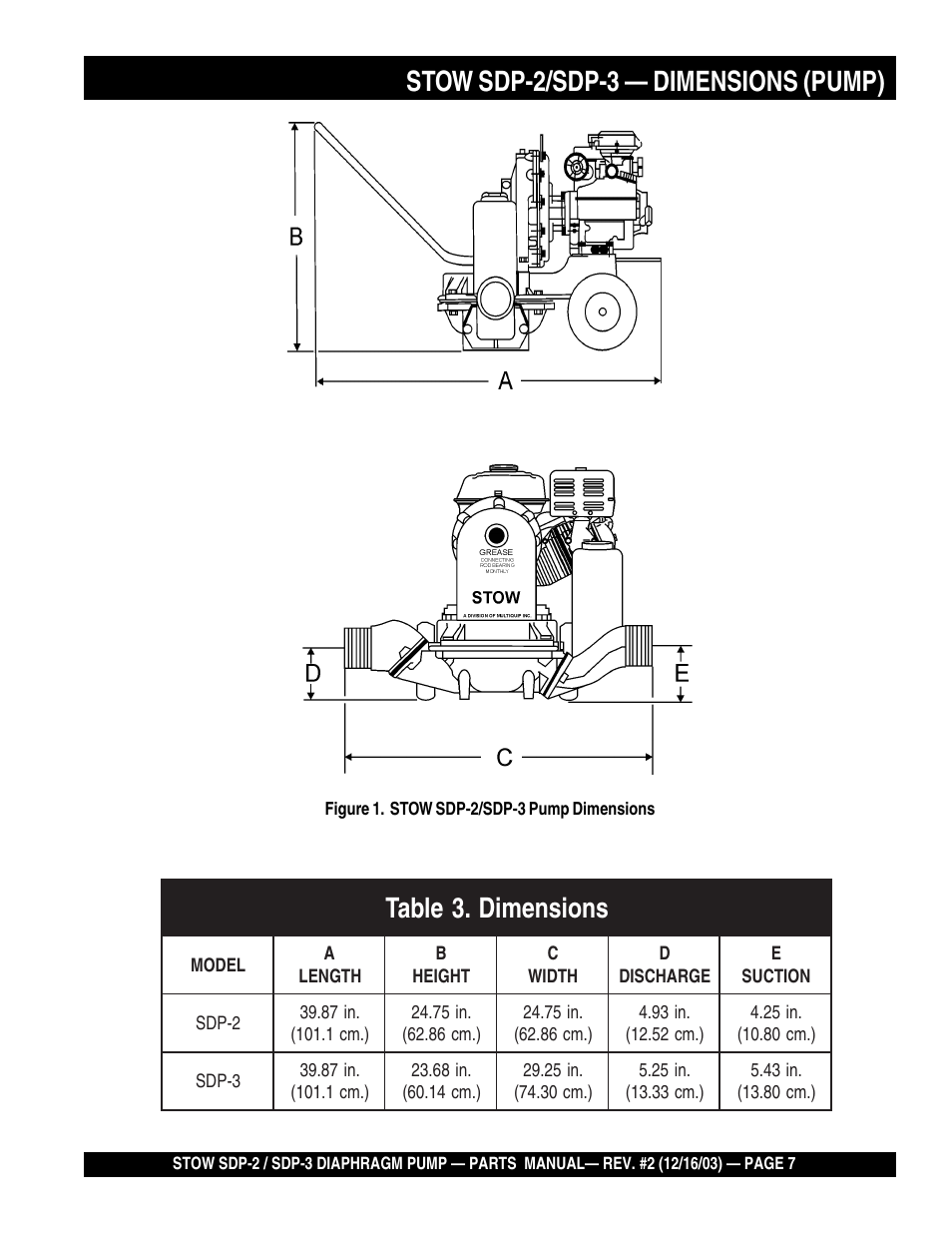 Multiquip SDP3 User Manual | Page 7 / 76