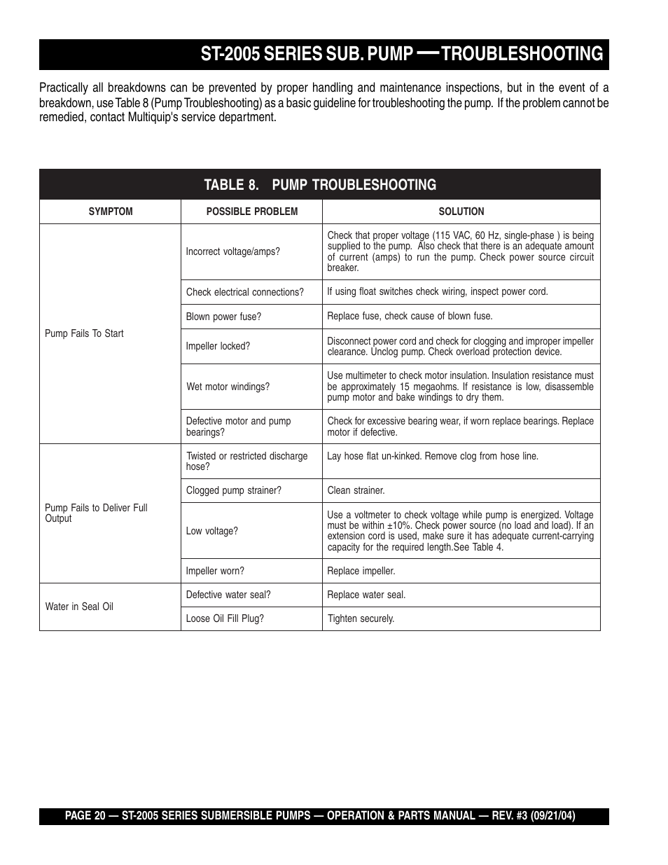 St-2005 series sub. pump, Troubleshooting | Multiquip ST2005 User Manual | Page 20 / 44