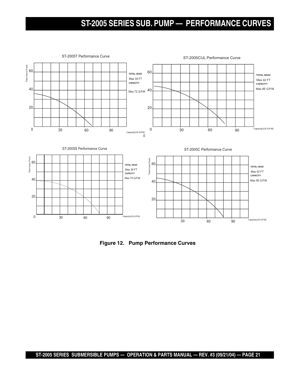 St-2005 series sub. pump — performance curves | Multiquip ST2005 User Manual | Page 21 / 44