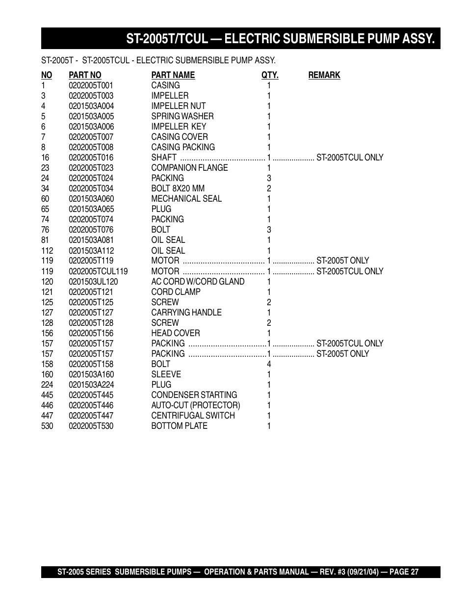 St-2005t/tcul — electric submersible pump assy | Multiquip ST2005 User Manual | Page 27 / 44