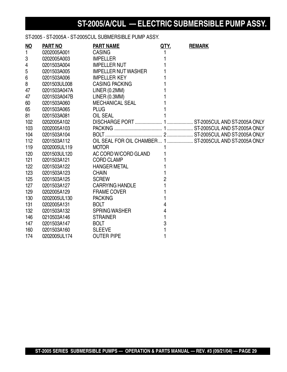 St-2005/a/cul — electric submersible pump assy | Multiquip ST2005 User Manual | Page 29 / 44