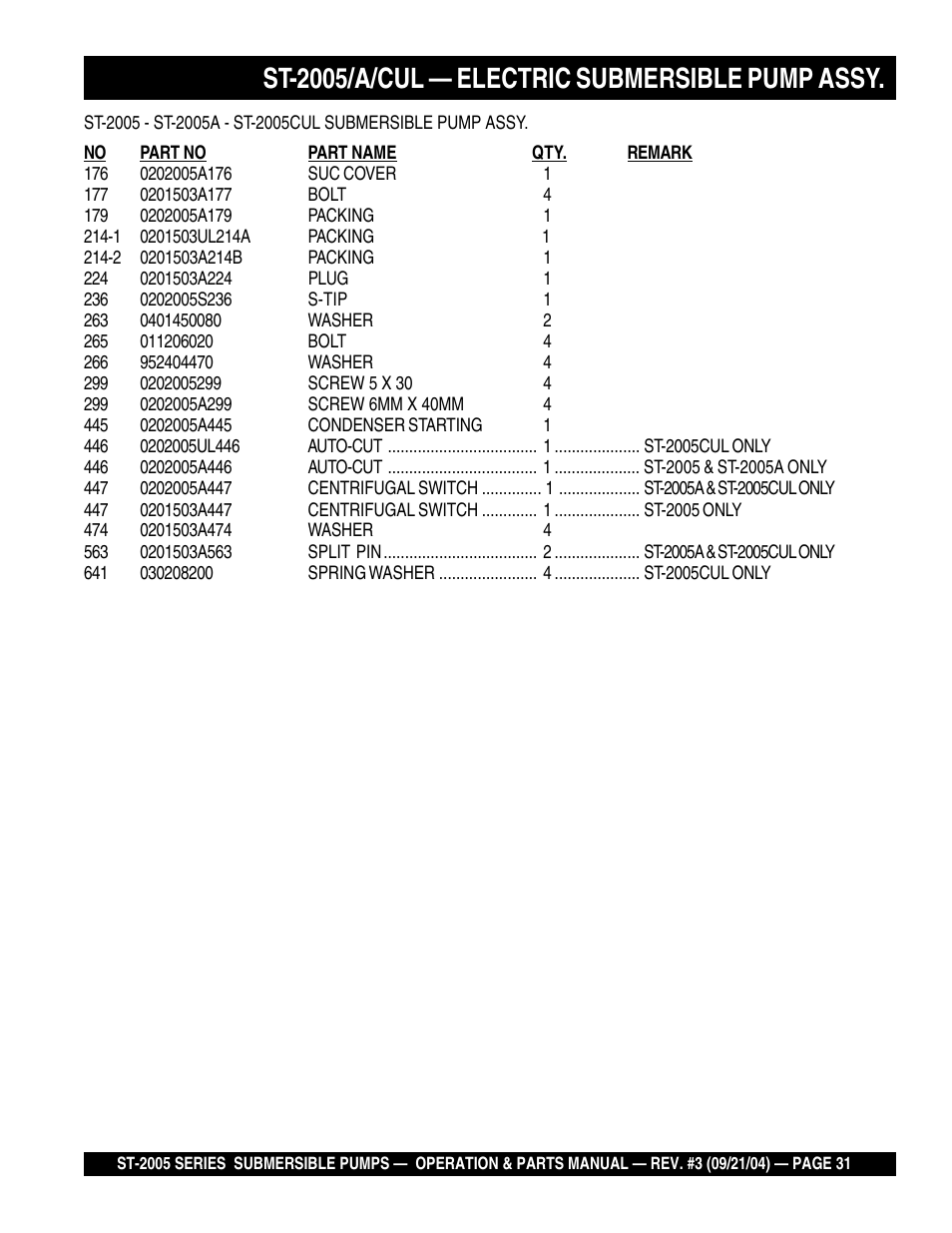 St-2005/a/cul — electric submersible pump assy | Multiquip ST2005 User Manual | Page 31 / 44