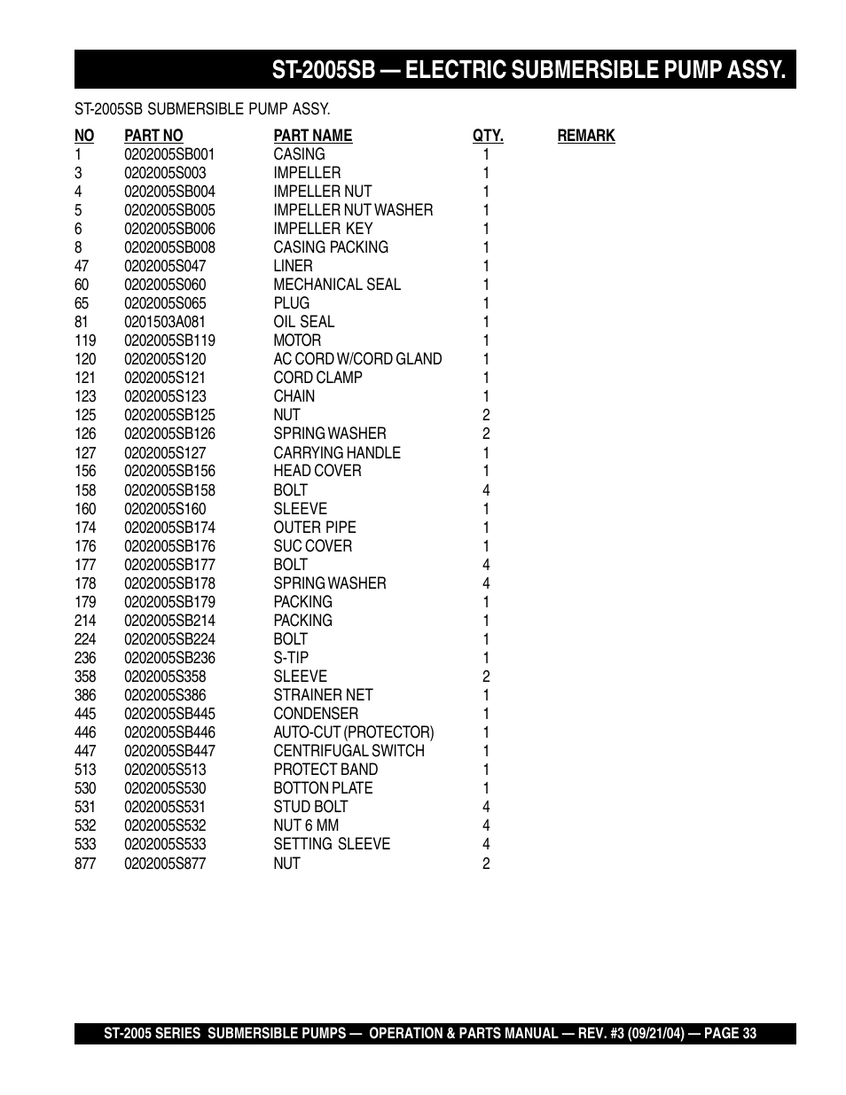 St-2005sb — electric submersible pump assy | Multiquip ST2005 User Manual | Page 33 / 44