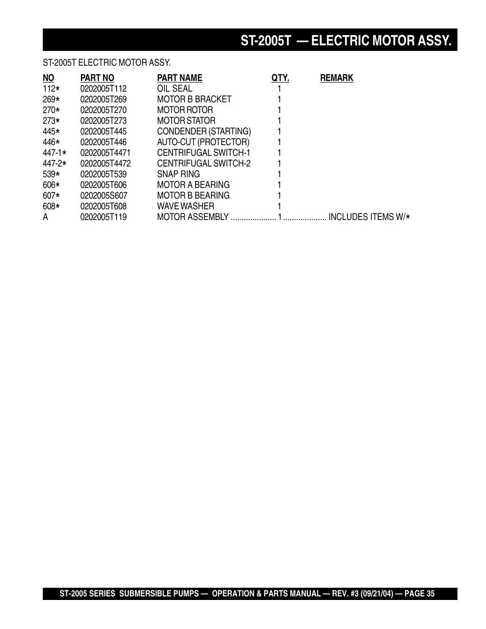 St-2005t — electric motor assy | Multiquip ST2005 User Manual | Page 35 / 44