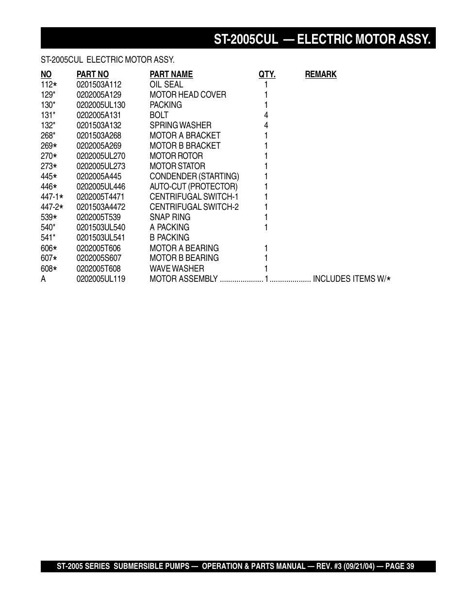 St-2005cul — electric motor assy | Multiquip ST2005 User Manual | Page 39 / 44