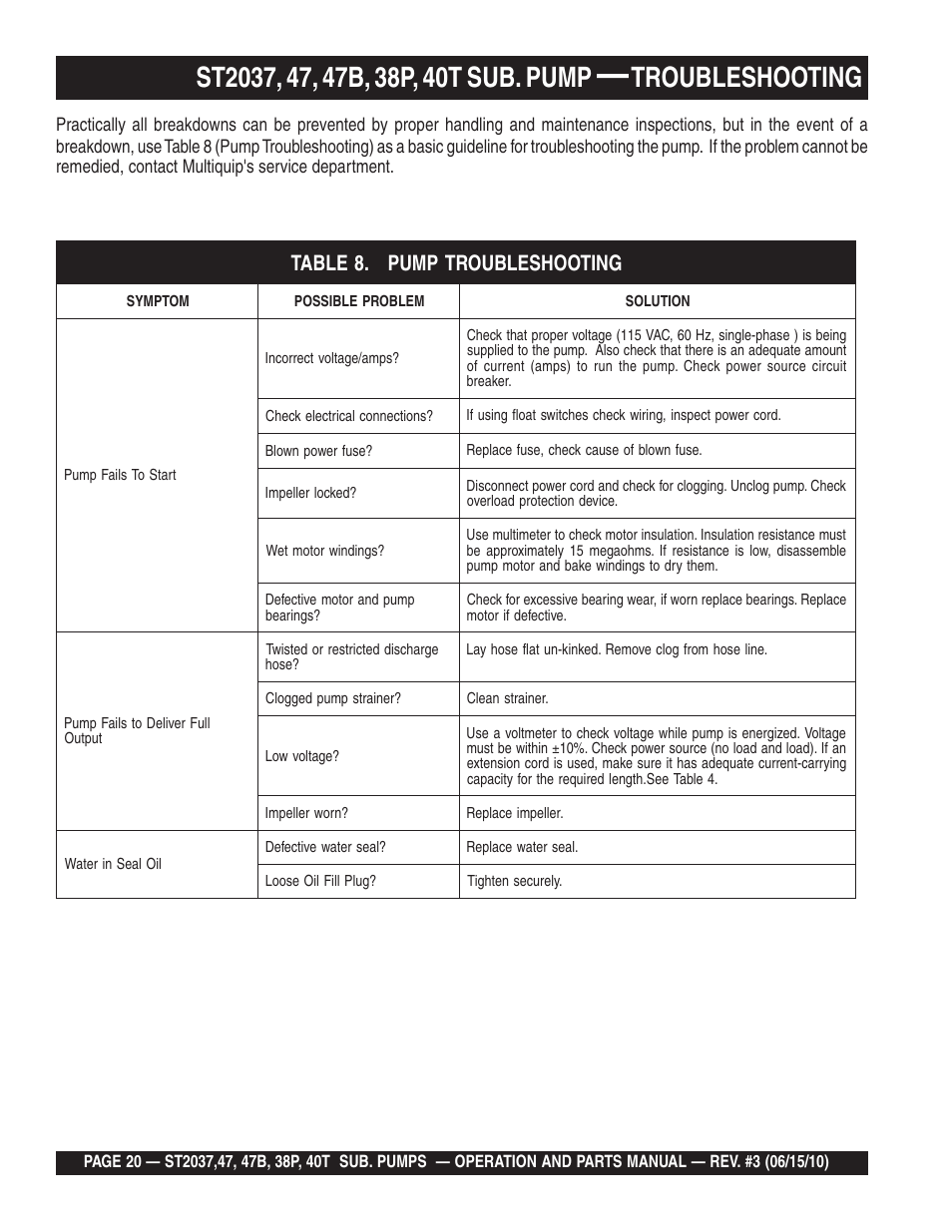 Troubleshooting | Multiquip ST2040T User Manual | Page 20 / 34