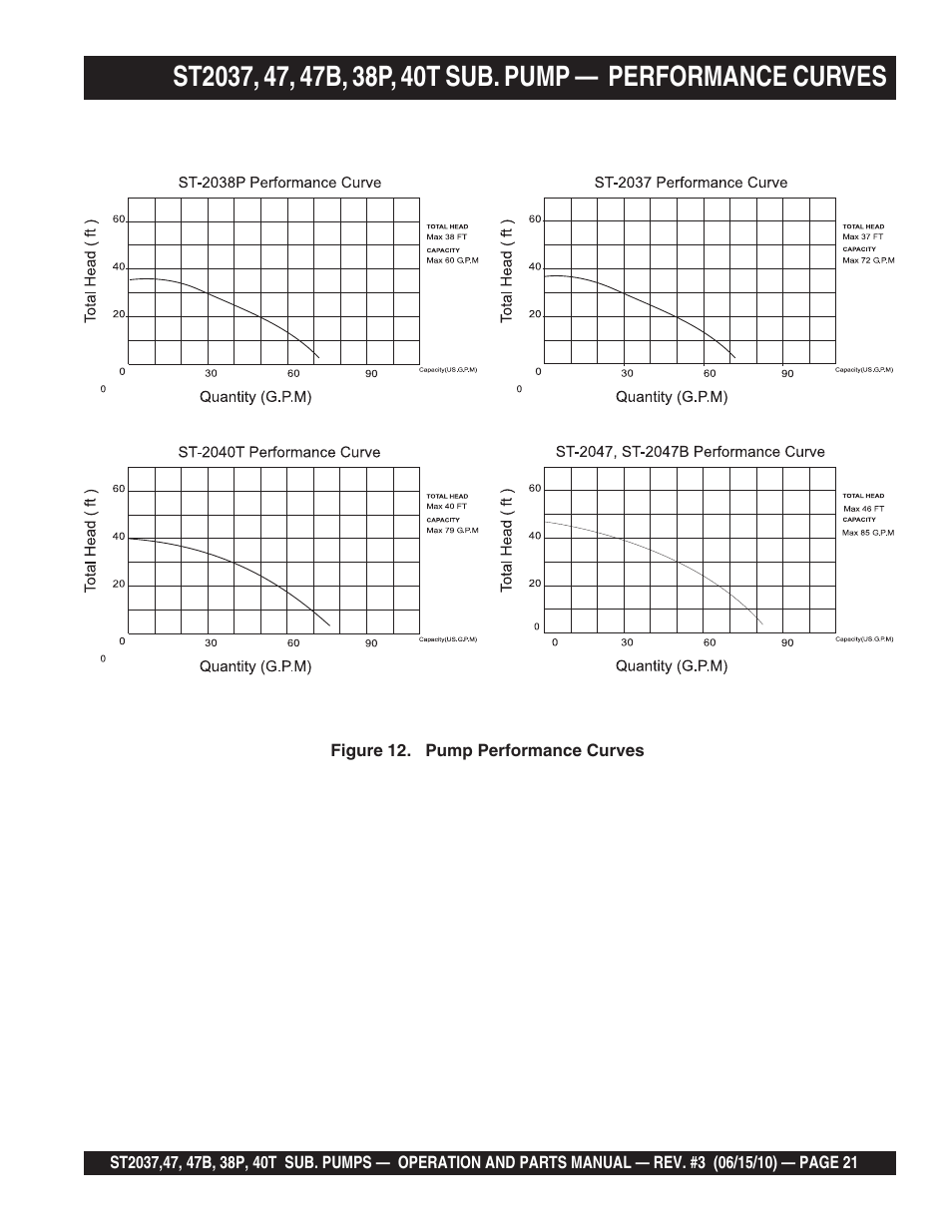 Multiquip ST2040T User Manual | Page 21 / 34