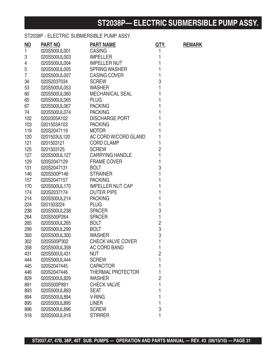 St2038p— electric submersible pump assy | Multiquip ST2040T User Manual | Page 31 / 34