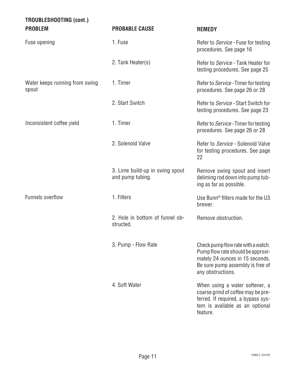 Bunn U3A User Manual | Page 11 / 30