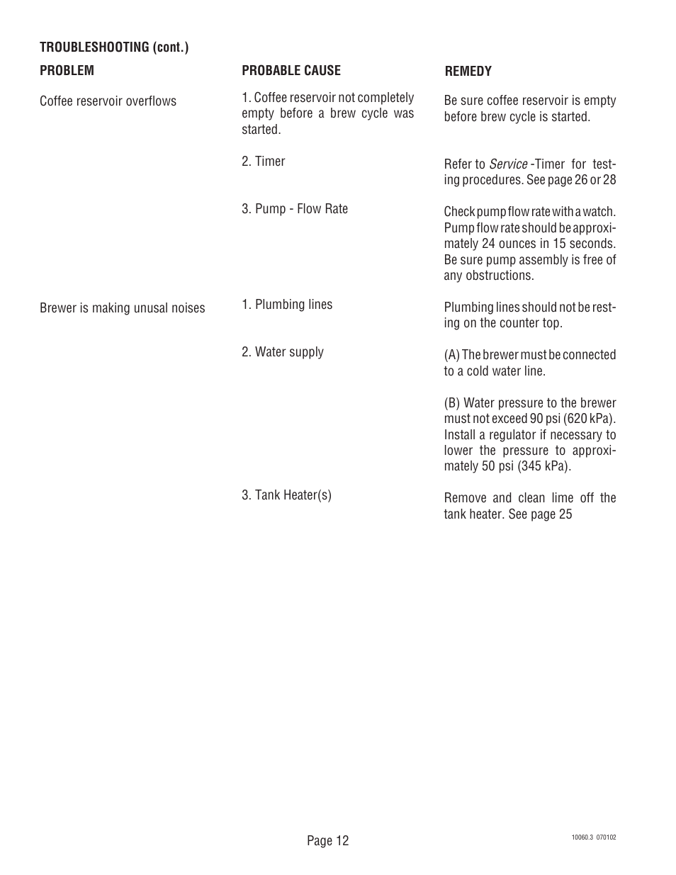 Bunn U3A User Manual | Page 12 / 30