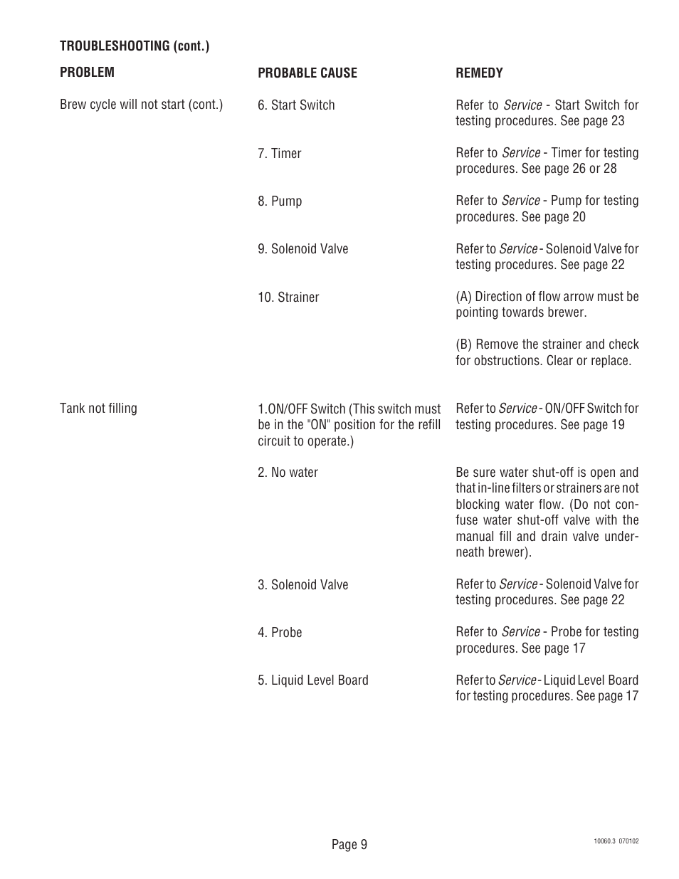 Bunn U3A User Manual | Page 9 / 30