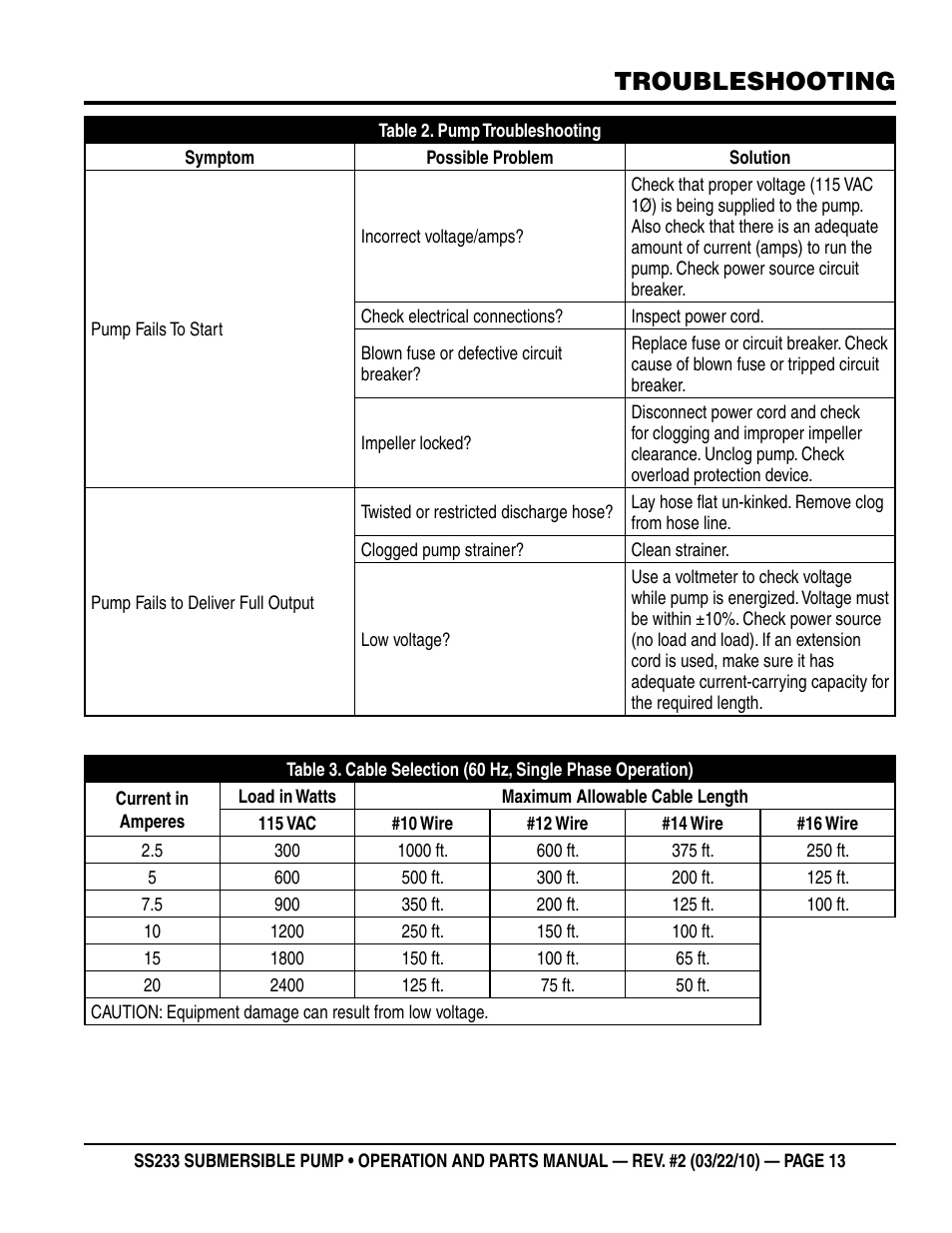 Troubleshooting | Multiquip SS233 User Manual | Page 13 / 20