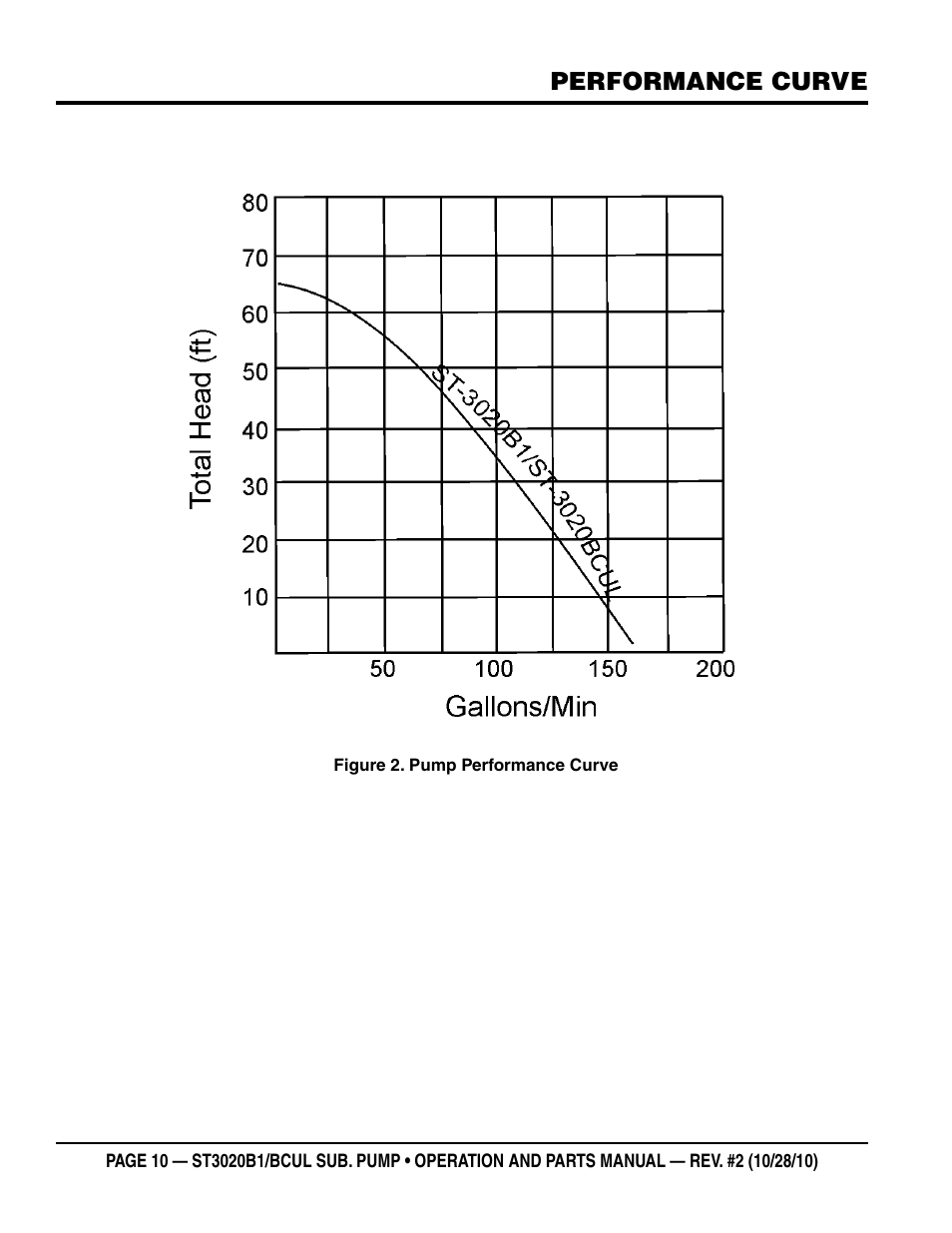 Performance curve | Multiquip ST3020BCUL User Manual | Page 10 / 38