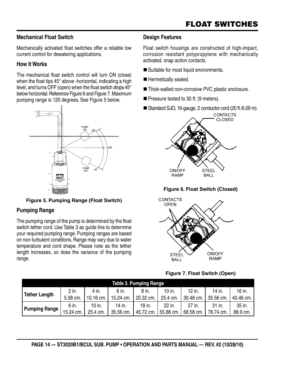 Float switches | Multiquip ST3020BCUL User Manual | Page 14 / 38