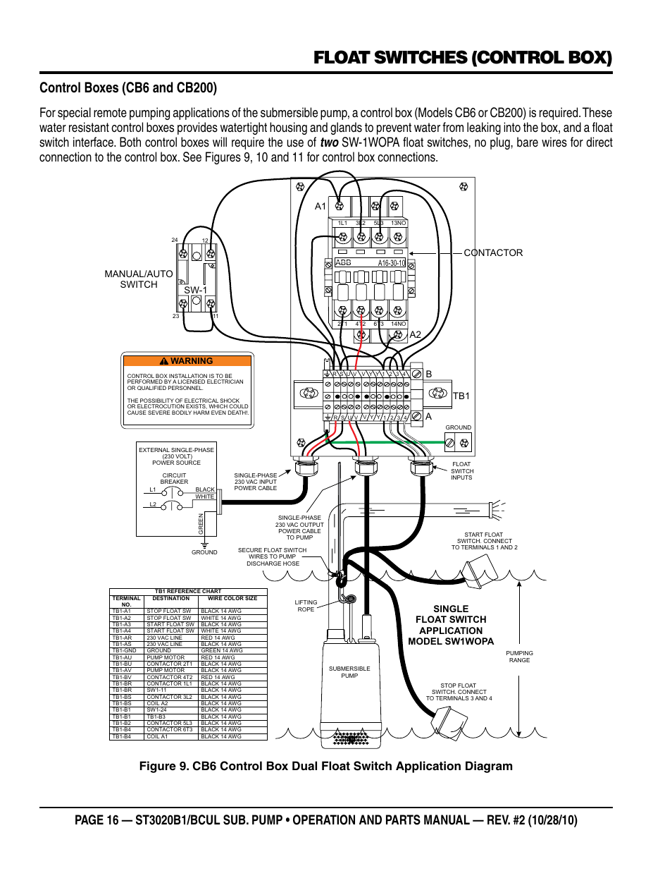 Float switches (control box), Control boxes (cb6 and cb200), A1 a2 | Tb1 manual/auto switch, Ab sw-1 contactor, Single float switch application model sw1wopa | Multiquip ST3020BCUL User Manual | Page 16 / 38