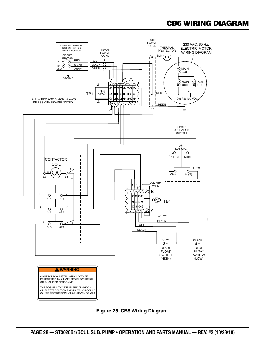 Cb6 wiring diagram, Figure 25. cb6 wiring diagram, Tb1 a b | Tb1 b a | Multiquip ST3020BCUL User Manual | Page 28 / 38