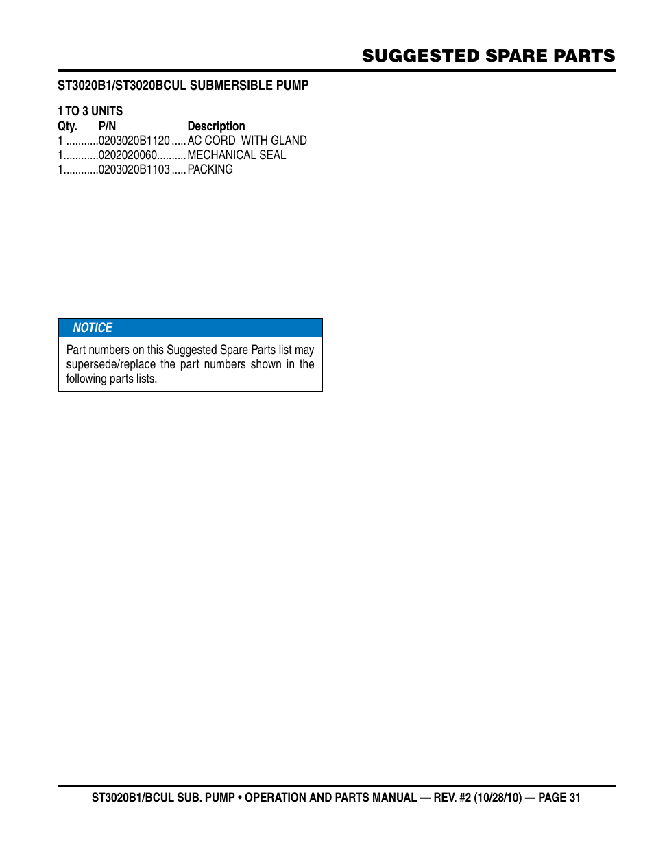 Suggested spare parts | Multiquip ST3020BCUL User Manual | Page 31 / 38
