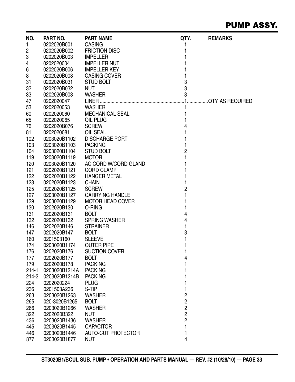 Pump assy | Multiquip ST3020BCUL User Manual | Page 33 / 38