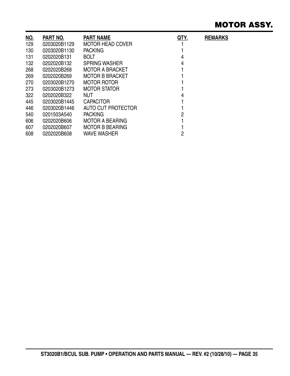 Motor assy | Multiquip ST3020BCUL User Manual | Page 35 / 38