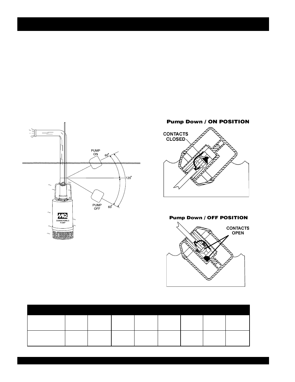 S-500 series sub. pump, Float switches | Multiquip S500 User Manual | Page 12 / 36