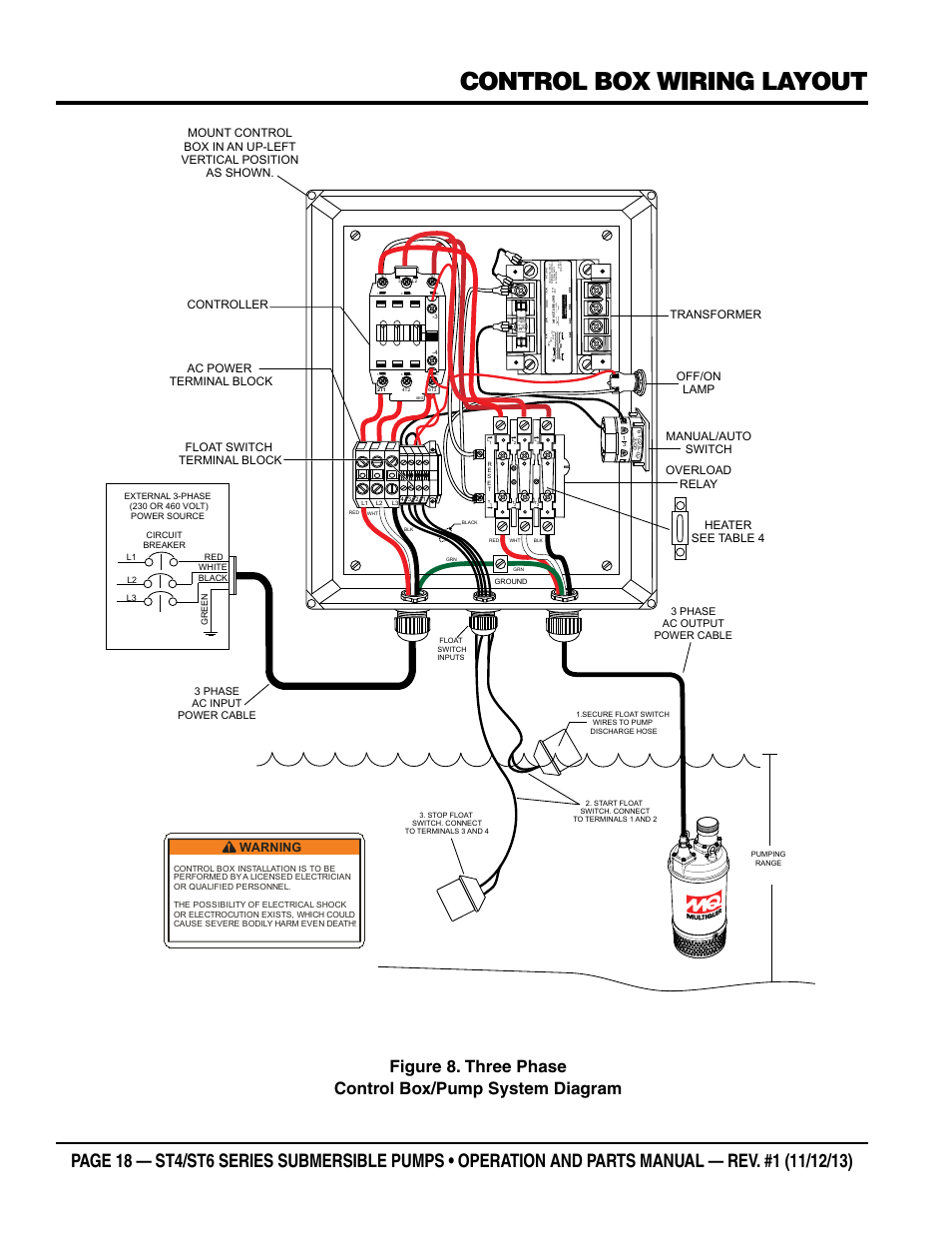 Control box wiring layout, Warning, Ac power terminal block | Overload relay, Manual/auto switch off/on lamp transformer, Heater see table 4 | Multiquip ST41460 User Manual | Page 18 / 40