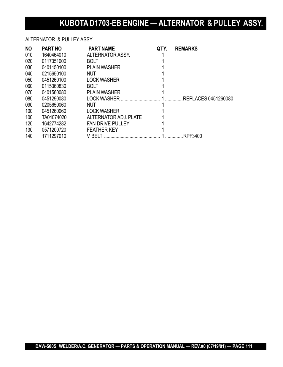 Kubota d1703-eb engine — alternator & pulley assy | Multiquip DAW500S User Manual | Page 111 / 142