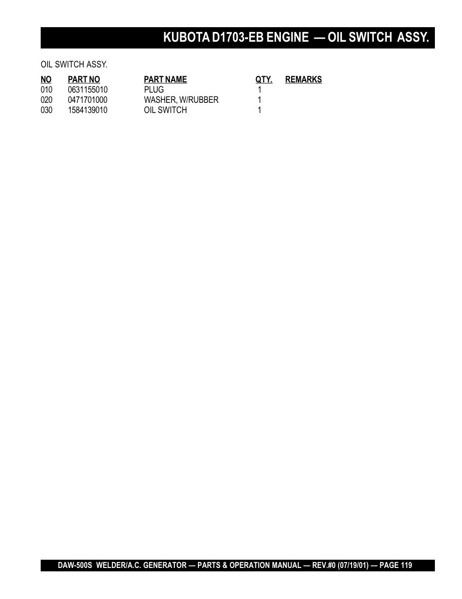 Kubota d1703-eb engine — oil switch assy | Multiquip DAW500S User Manual | Page 119 / 142