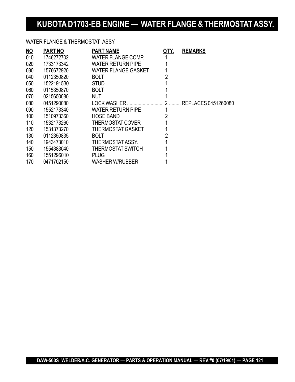 Multiquip DAW500S User Manual | Page 121 / 142