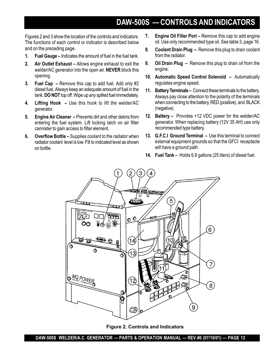 Daw-500s — controls and indicators | Multiquip DAW500S User Manual | Page 13 / 142