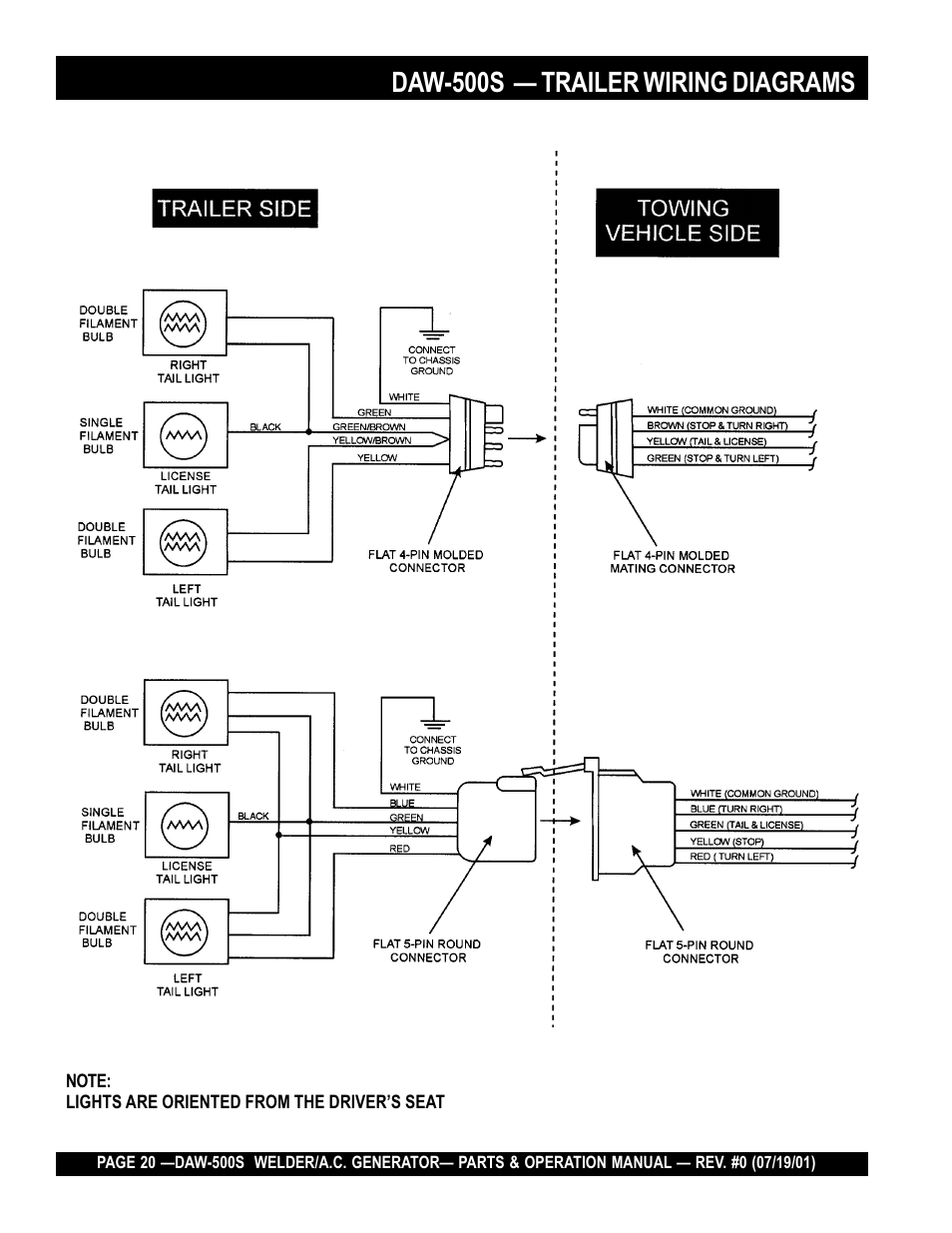 Daw-500s — trailer wiring diagrams | Multiquip DAW500S User Manual | Page 20 / 142