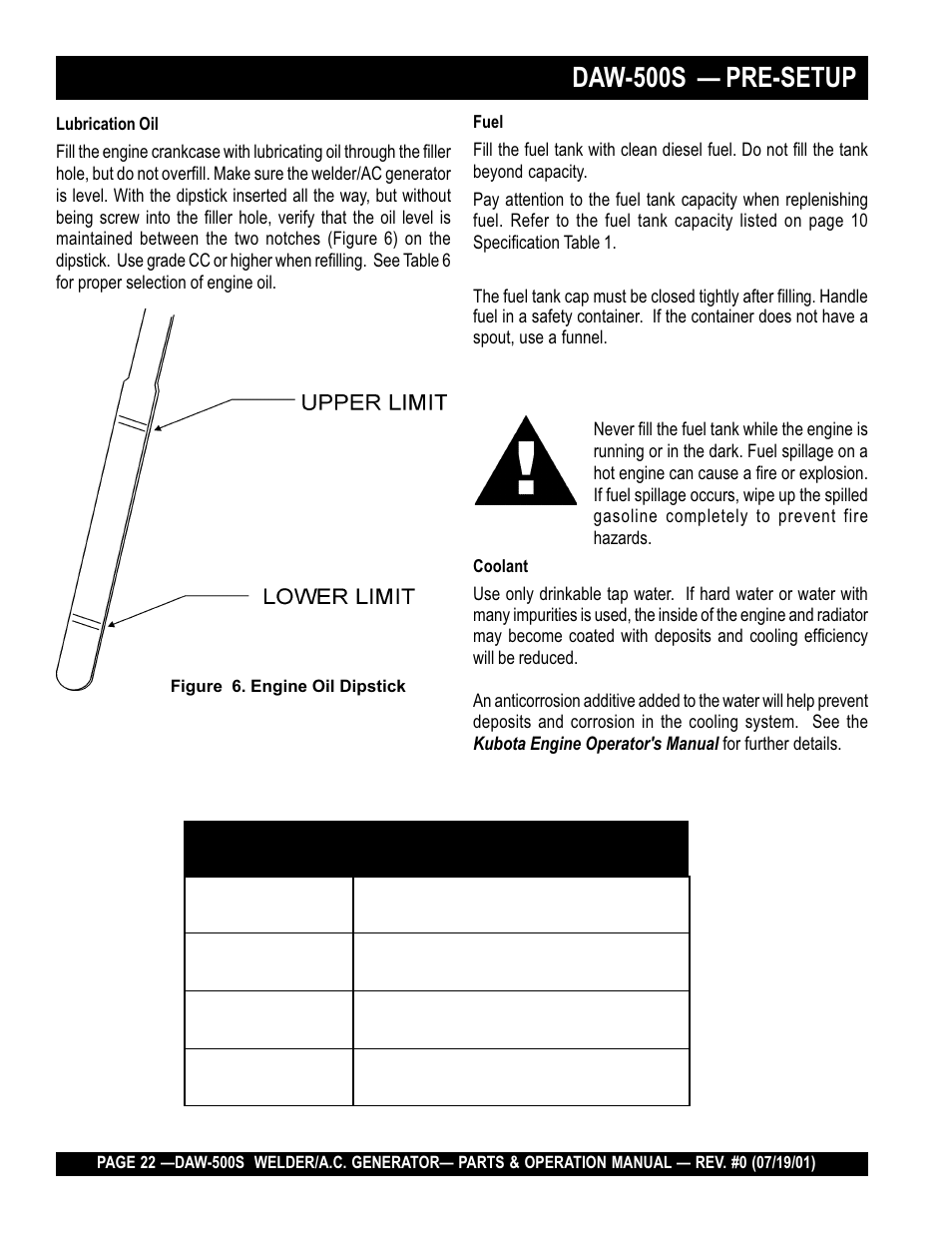 Caution, Daw-500s — pre-setup | Multiquip DAW500S User Manual | Page 22 / 142